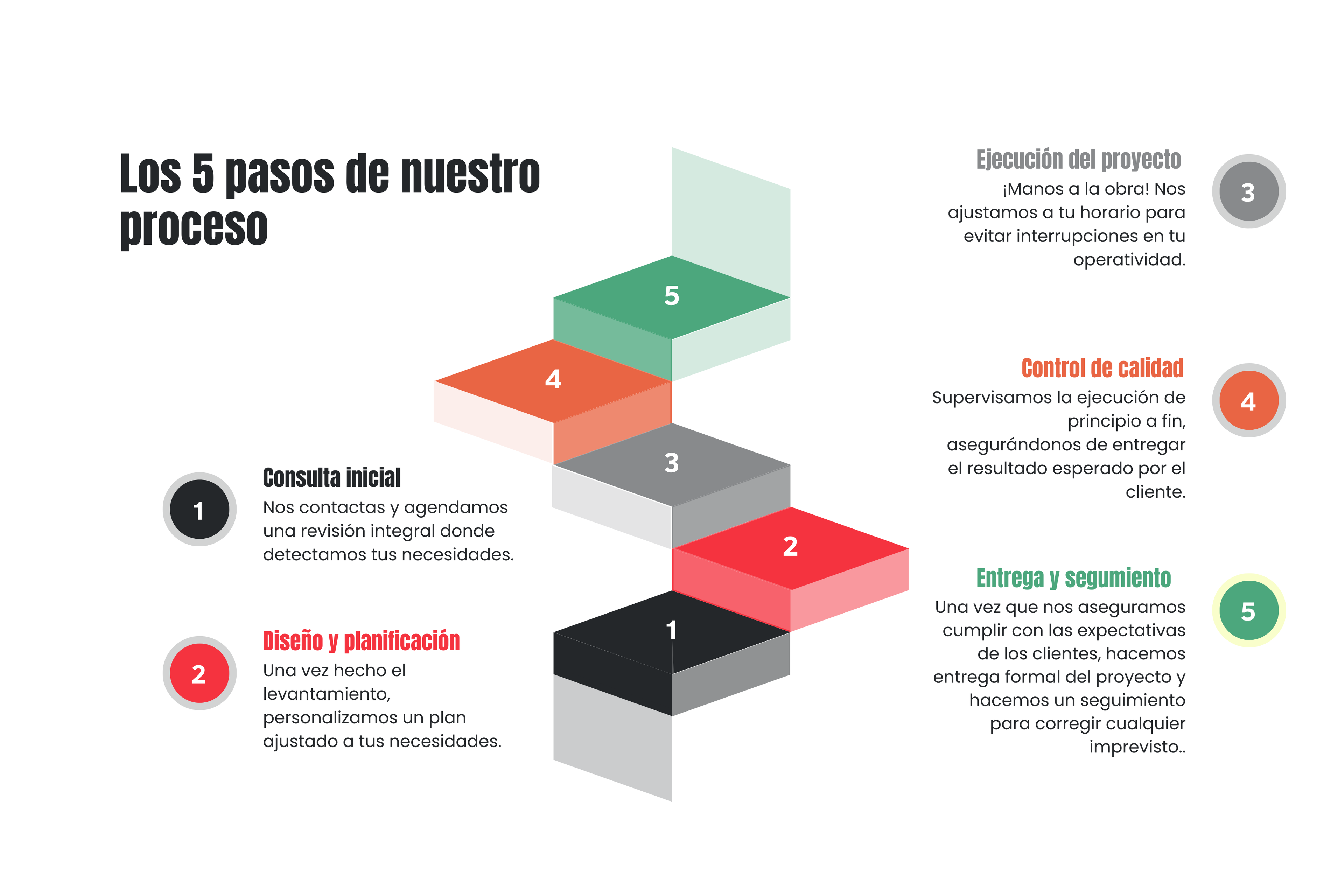 proceso_de_trabajo_arquitepro-construccion-servicios-colegios-empresas-chile-5pasos